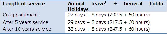 nhs-annual-leave-entitlement-2023-calendar-pelajaran